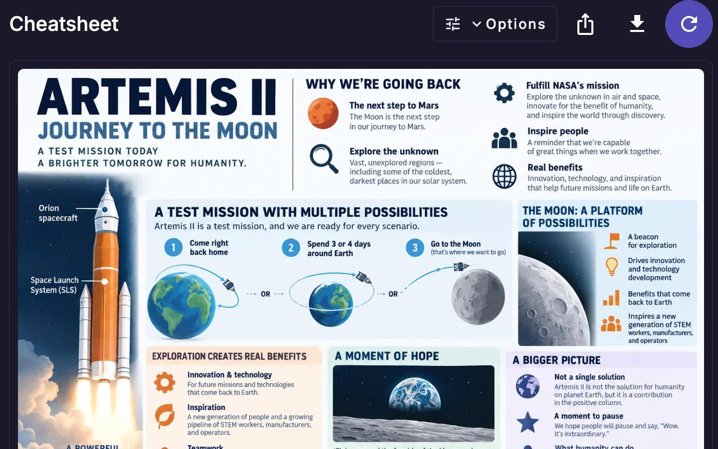 A one-page visual cheatsheet of a NASA Artemis II video, open in Keldura