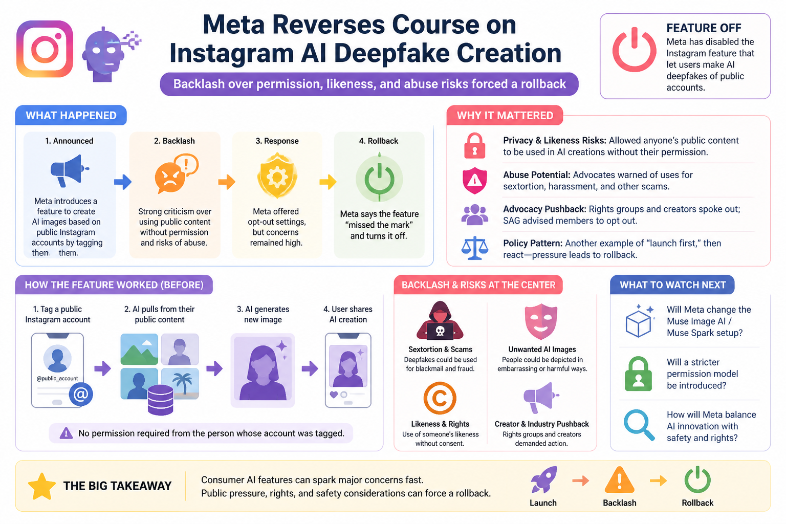 Cheatsheet: Meta reverses course on Instagram AI deepfake creation after backlash