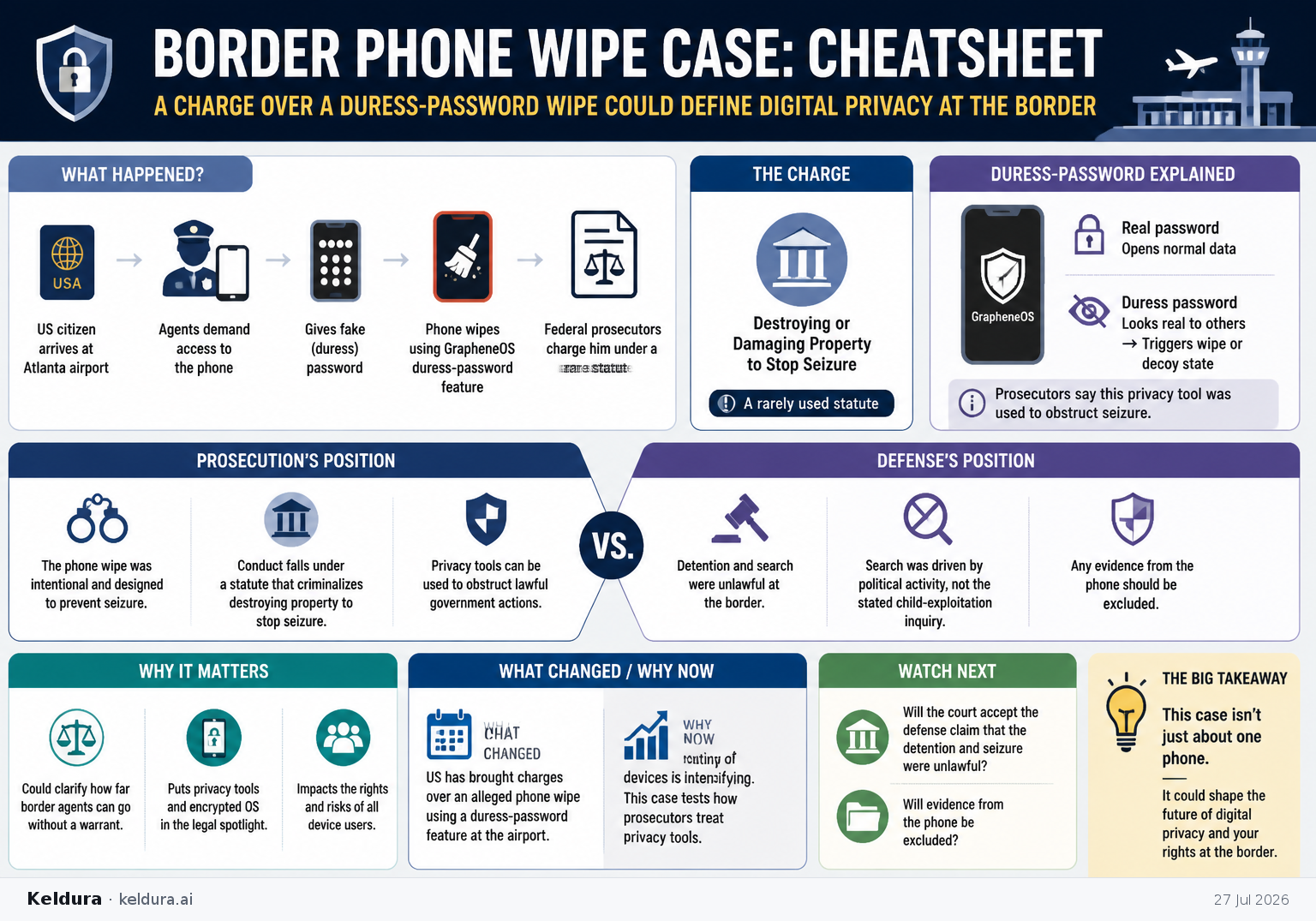 Visual Cheatsheet Version A for The US is prosecuting a border phone wipe tied to duress-password tools. Full text follows for assistive technology.