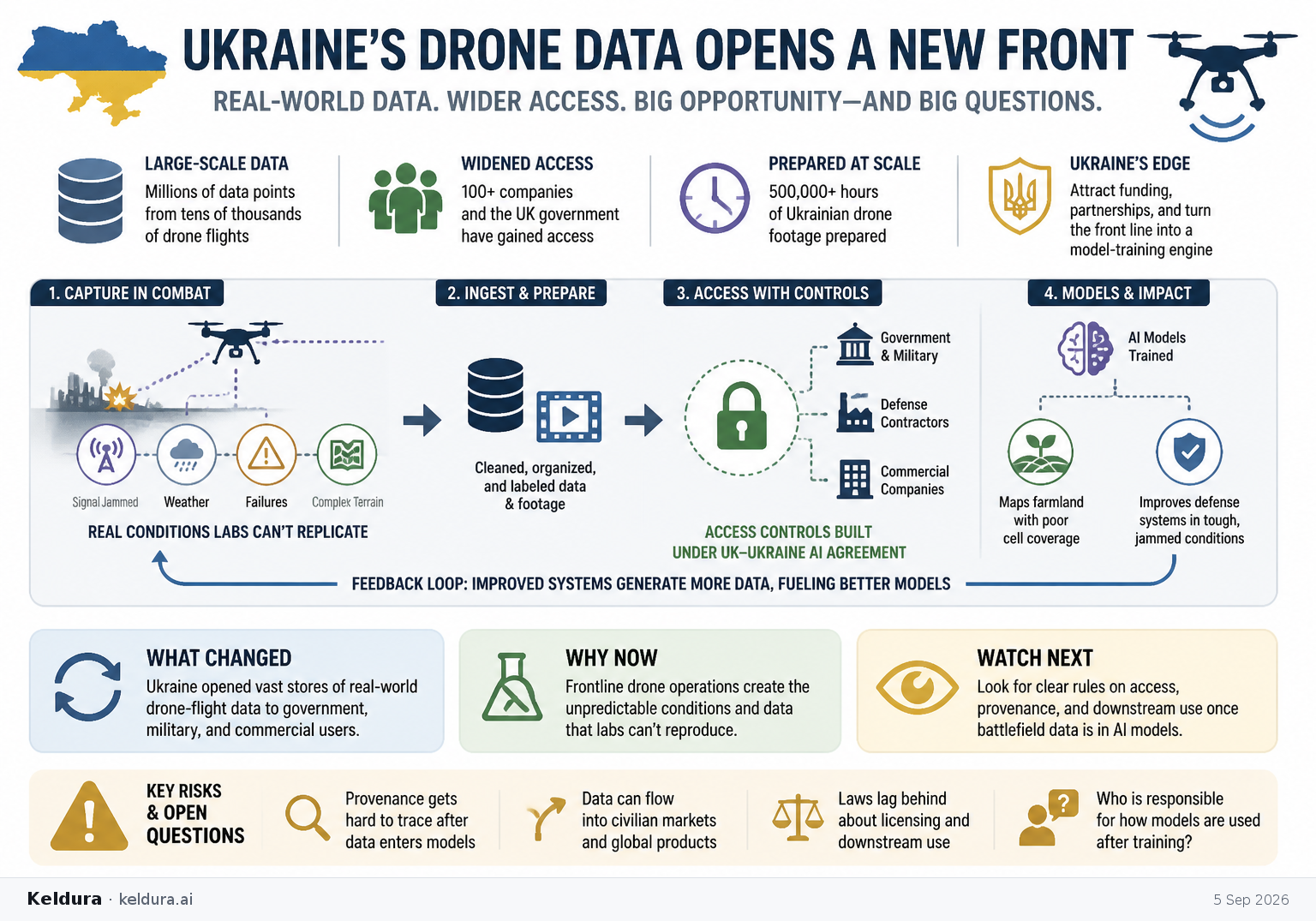 Visual Cheatsheet Version A for Ukraine opens battlefield drone data to a wider AI market. Full text follows for assistive technology.