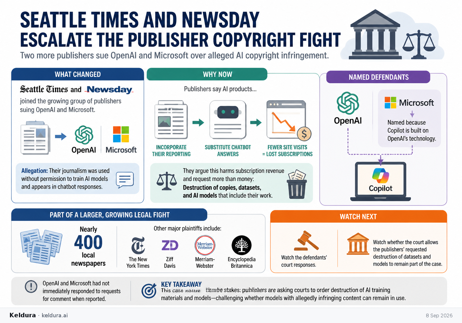 Visual Cheatsheet Version A for Seattle Times and Newsday Escalate the Publisher Copyright Fight. Full text follows for assistive technology.