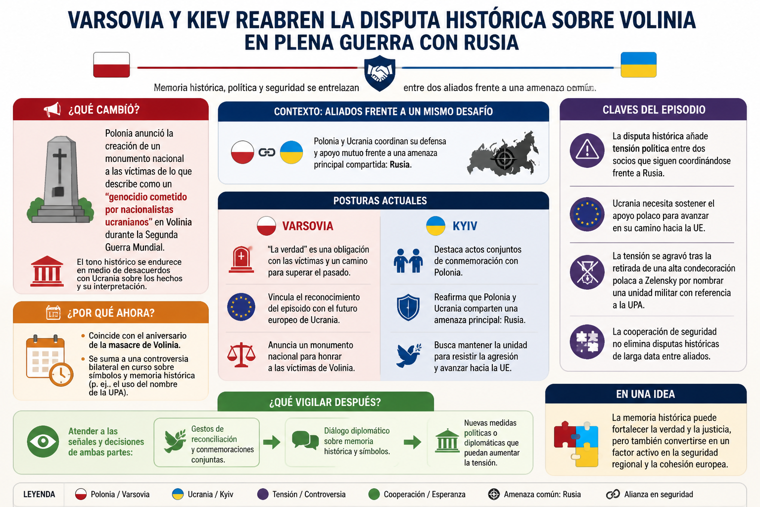 Cheatsheet: Varsovia y Kiev reabren la disputa histórica sobre Volinia en plena guerra con Rusia