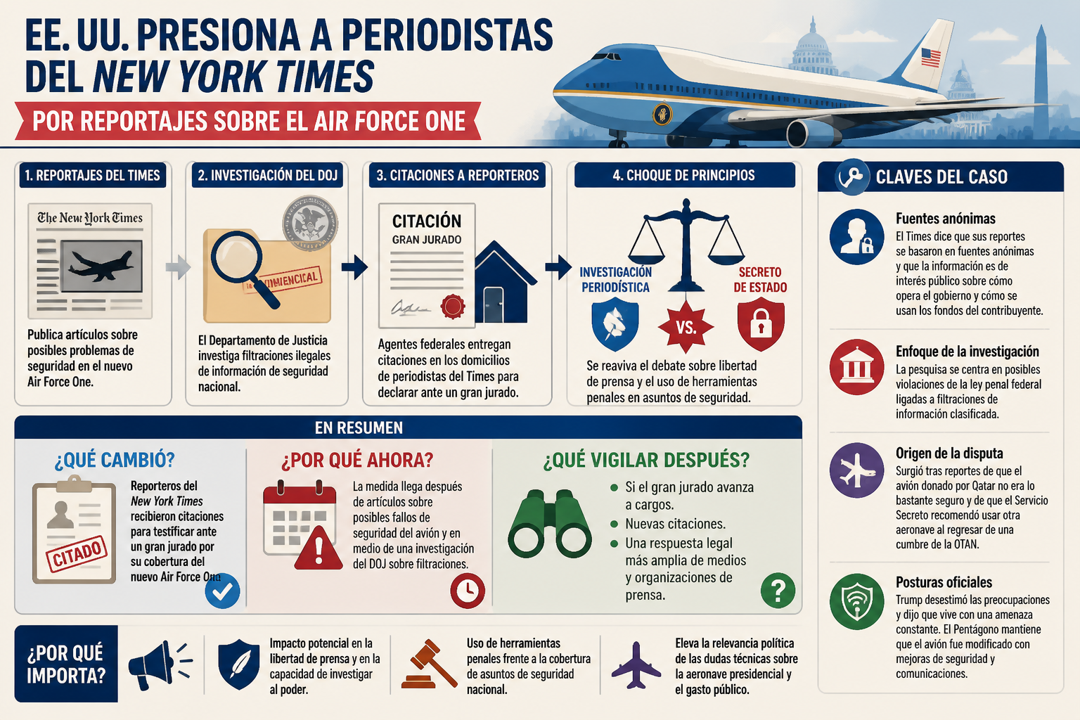Cheatsheet: EE. UU. presiona a periodistas del New York Times por reportajes sobre el Air Force One