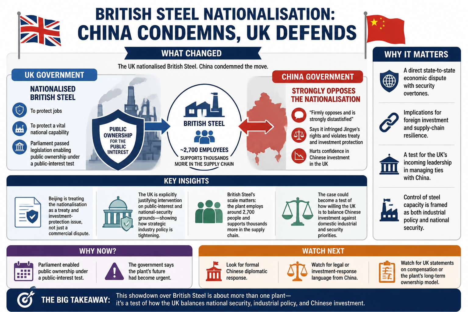 Visual Cheatsheet Version A for China condemns UK nationalisation of British Steel, raising bilateral tensions. Full text follows for assistive technology.