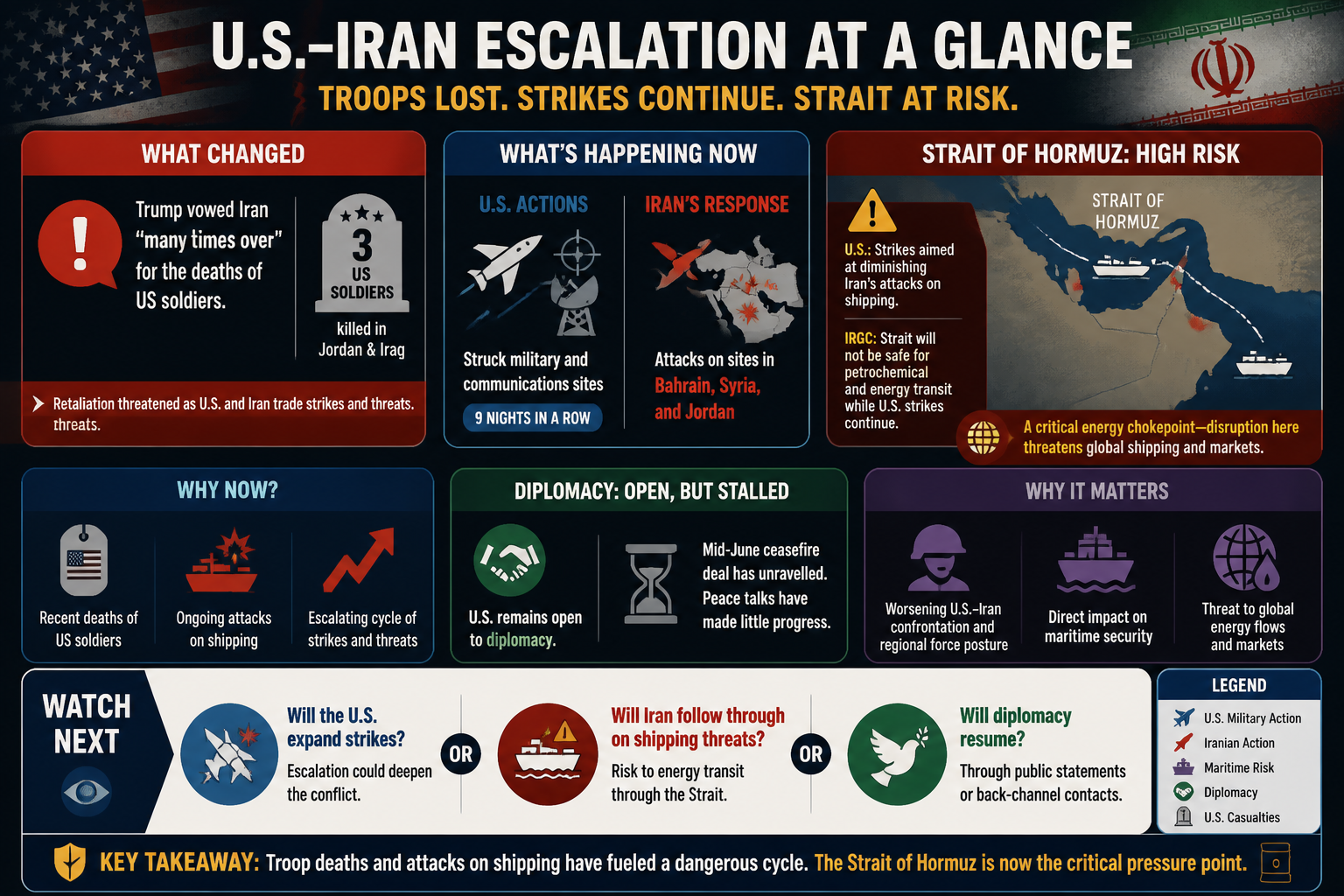 Visual Cheatsheet Version A for Trump escalates pressure on Iran after US troop deaths as Strait of Hormuz tensions rise. Full text follows for assistive technology.