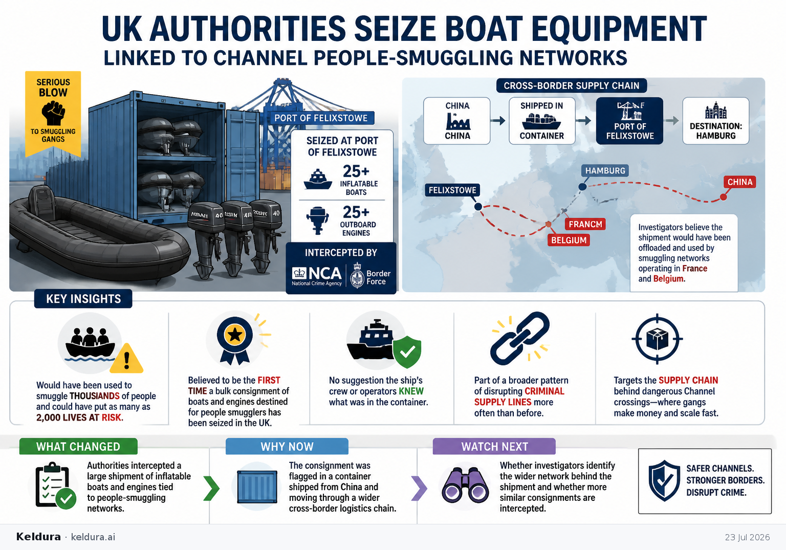 Visual Cheatsheet Version A for UK authorities seize boat equipment linked to Channel people-smuggling networks. Full text follows for assistive technology.