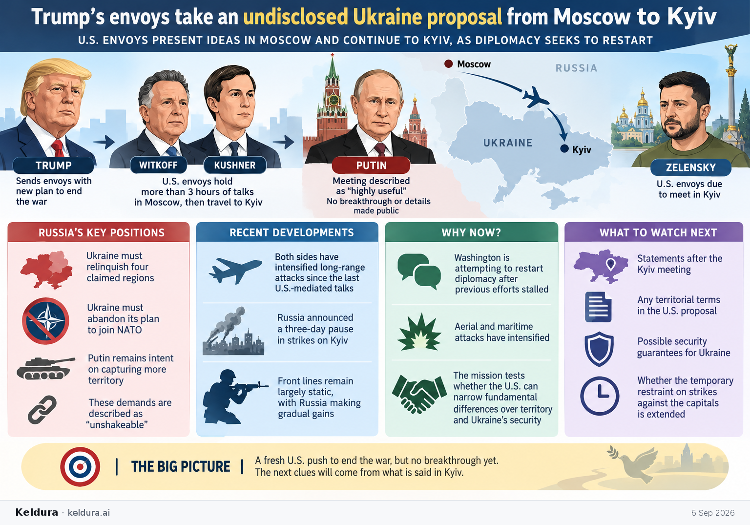 Visual Cheatsheet Version A for Trump’s envoys take an undisclosed Ukraine proposal from Moscow to Kyiv. Full text follows for assistive technology.