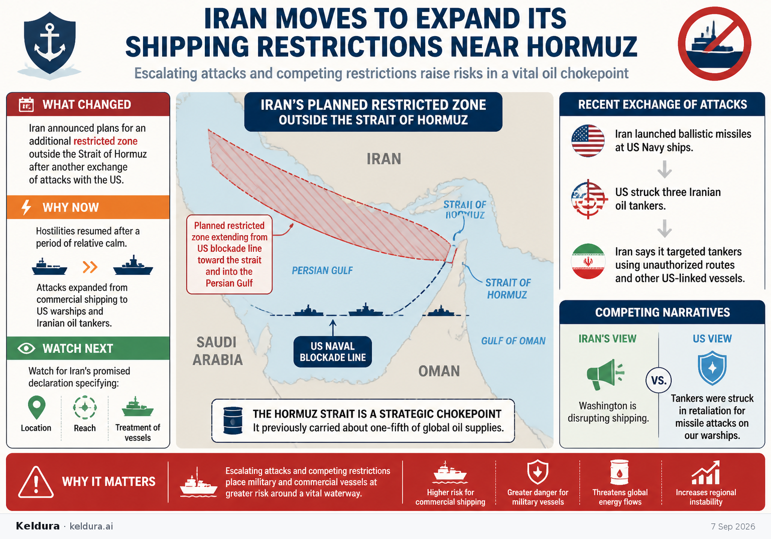 Visual Cheatsheet Version A for Iran Moves to Expand Its Shipping Restrictions Near Hormuz. Full text follows for assistive technology.