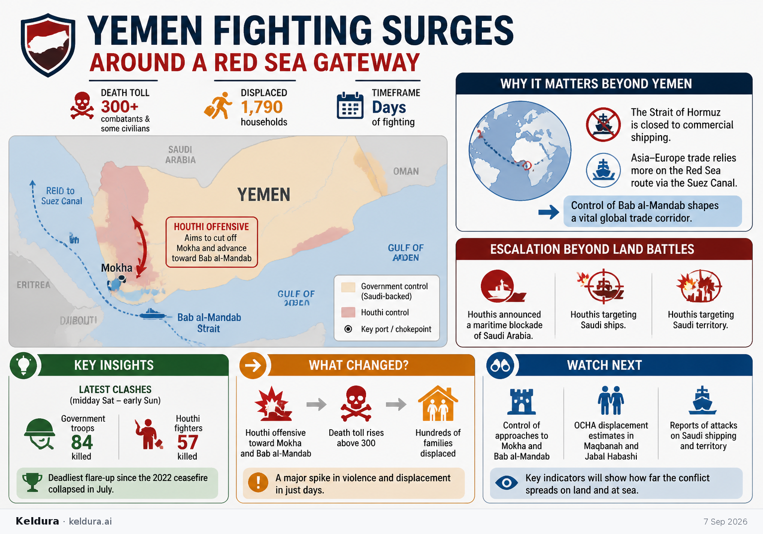 Visual Cheatsheet Version A for Yemen Fighting Surges Around a Red Sea Gateway. Full text follows for assistive technology.