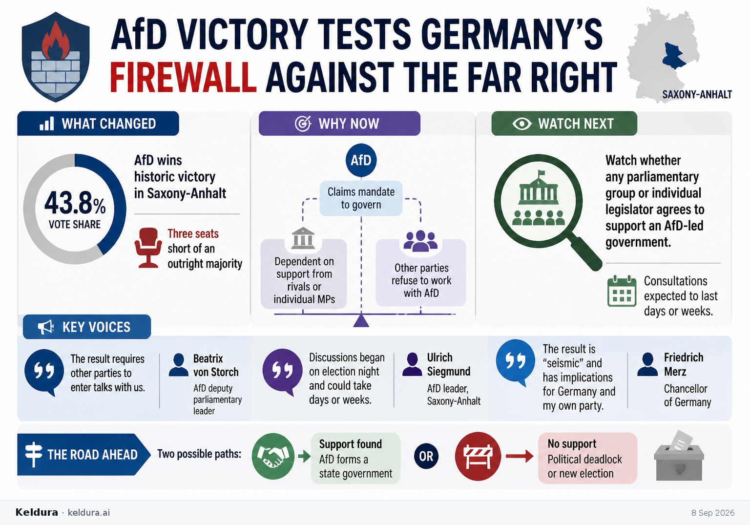 Visual Cheatsheet Version A for AfD victory tests Germany’s firewall against the far right. Full text follows for assistive technology.