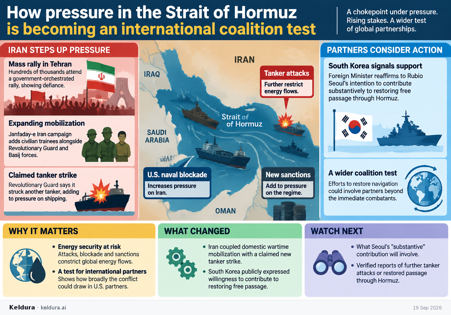 Visual Cheatsheet Version A for How pressure in the Strait of Hormuz is becoming an international coalition test. Full text follows for assistive technology.