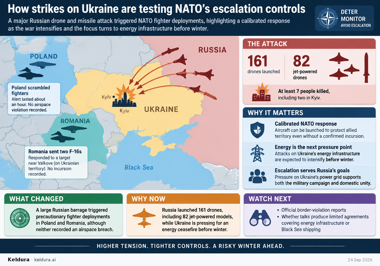Visual Cheatsheet Version A for How strikes on Ukraine are testing NATO’s escalation controls. Full text follows for assistive technology.