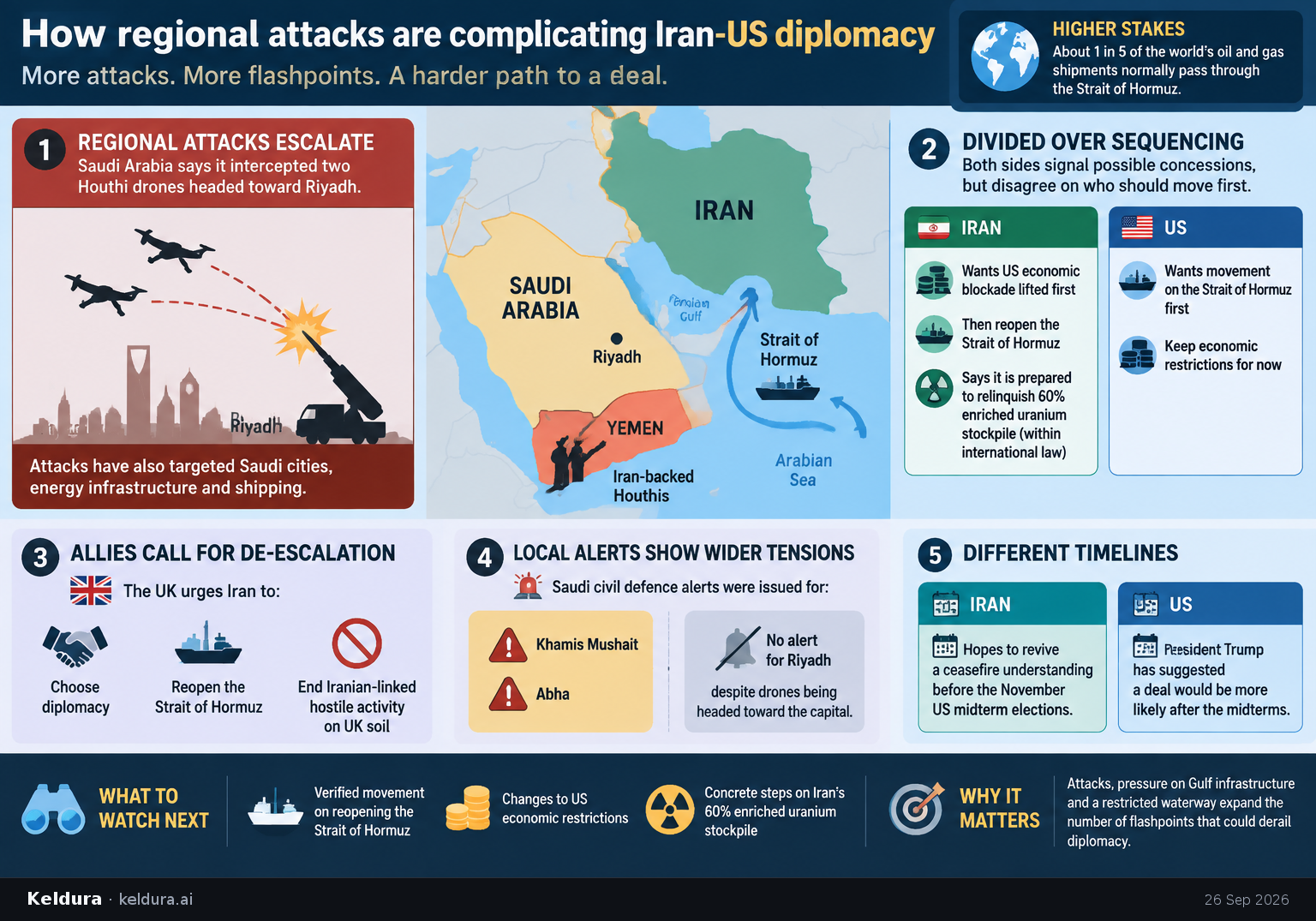 Visual Cheatsheet Version A for How regional attacks are complicating Iran-US diplomacy. Full text follows for assistive technology.