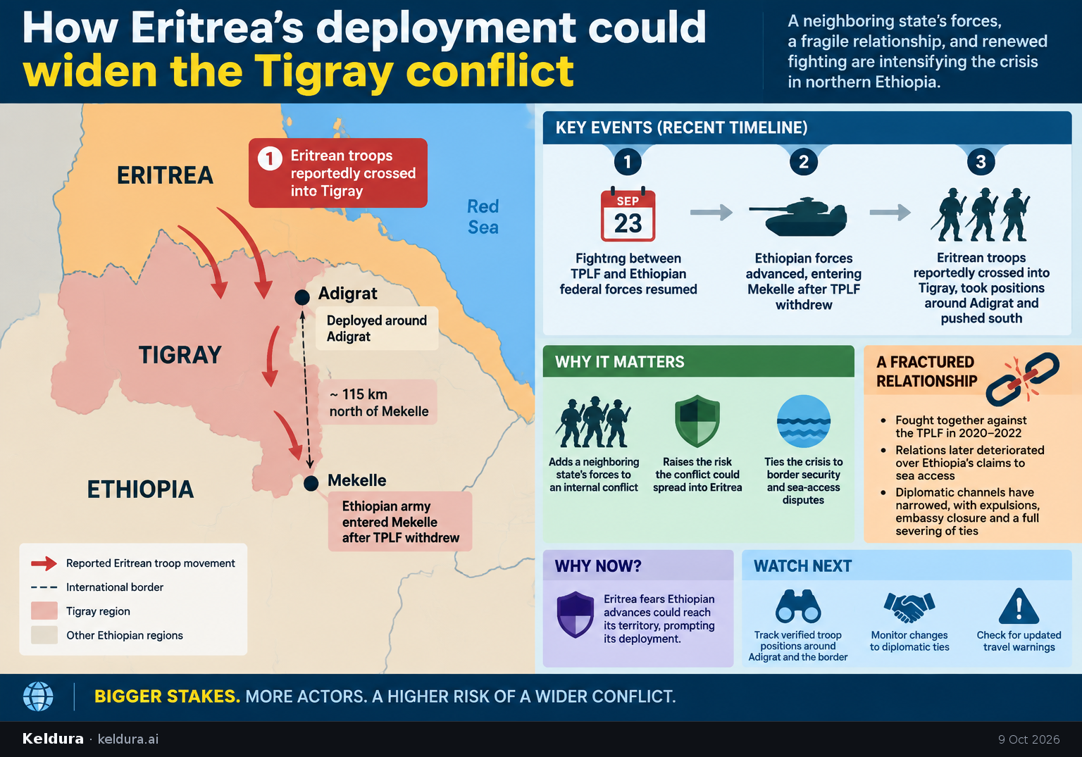 Visual Cheatsheet Version A for How Eritrea's deployment could widen the Tigray conflict. Full text follows for assistive technology.