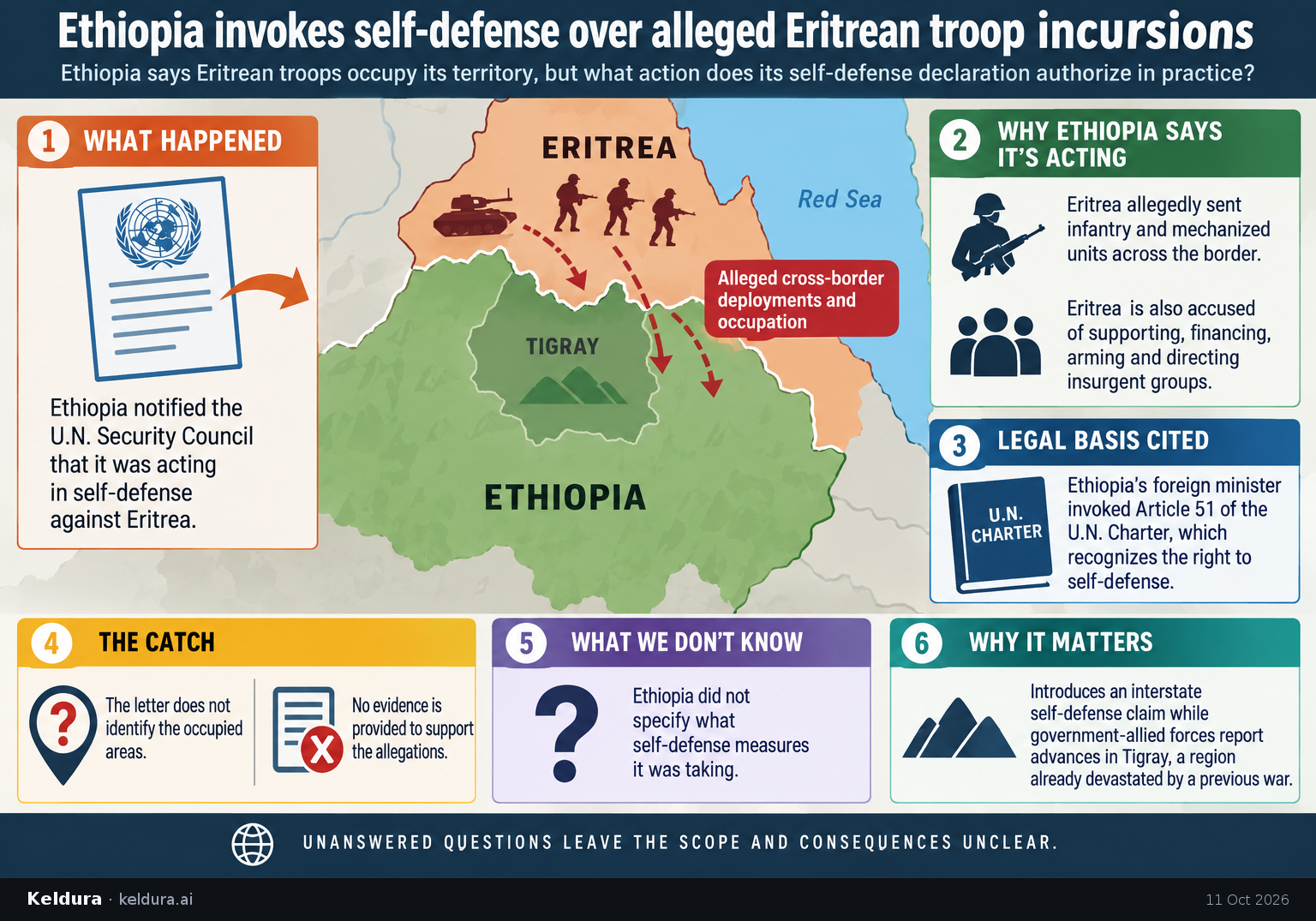 Visual Cheatsheet Version A for Ethiopia invokes self-defense over alleged Eritrean troop incursions. Full text follows for assistive technology.