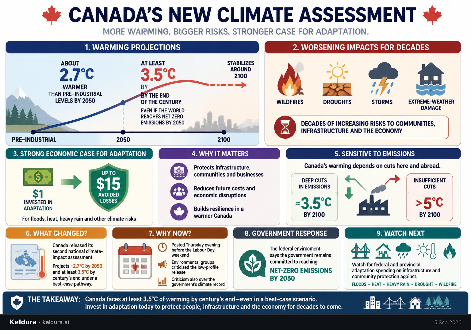 Visual Cheatsheet Version A for Canada’s new climate assessment warns of at least 3.5 C of warming [1]. Full text follows for assistive technology.