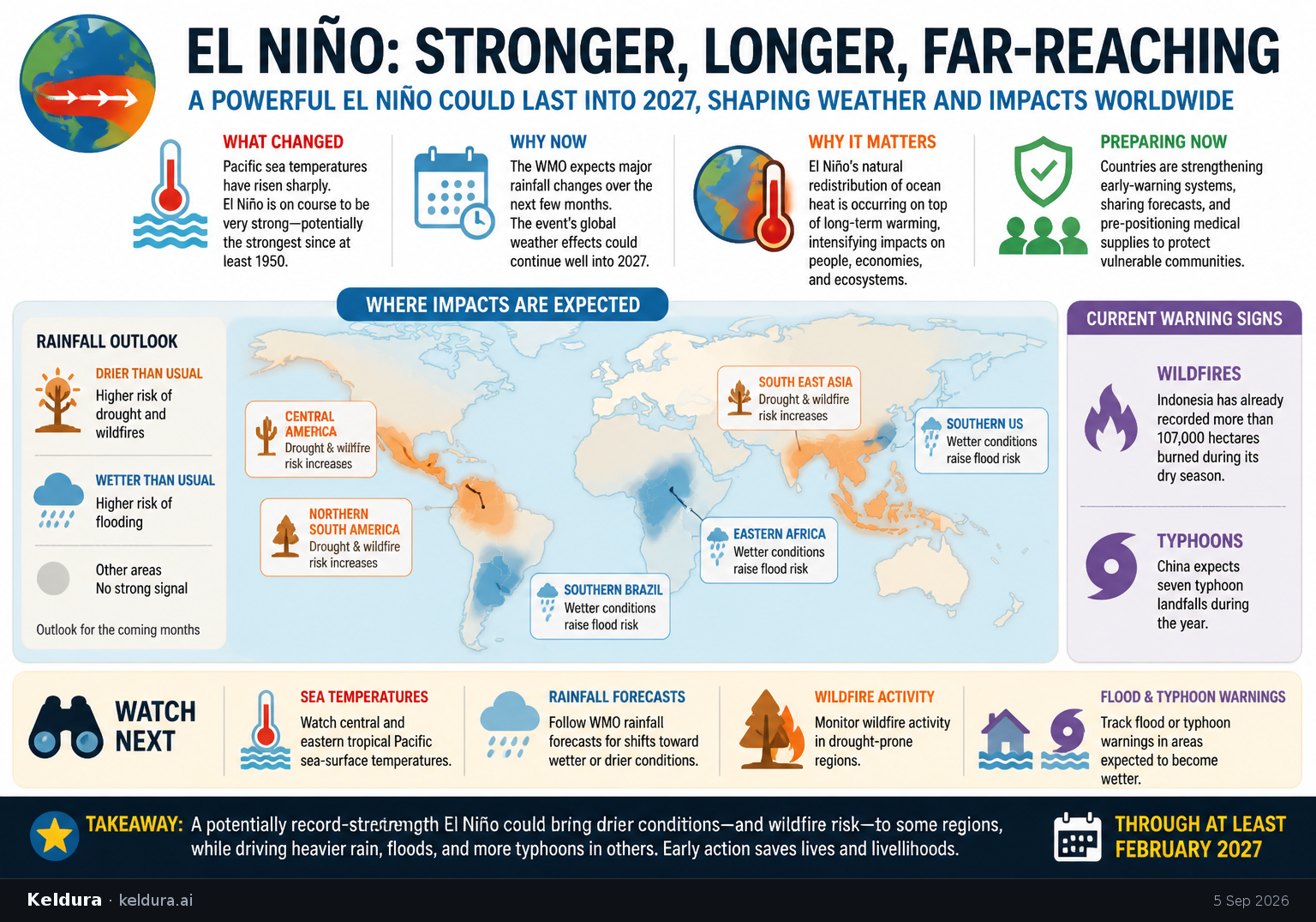 Visual Cheatsheet Version A for Countries prepare for a potentially record-strength El Niño [3]. Full text follows for assistive technology.
