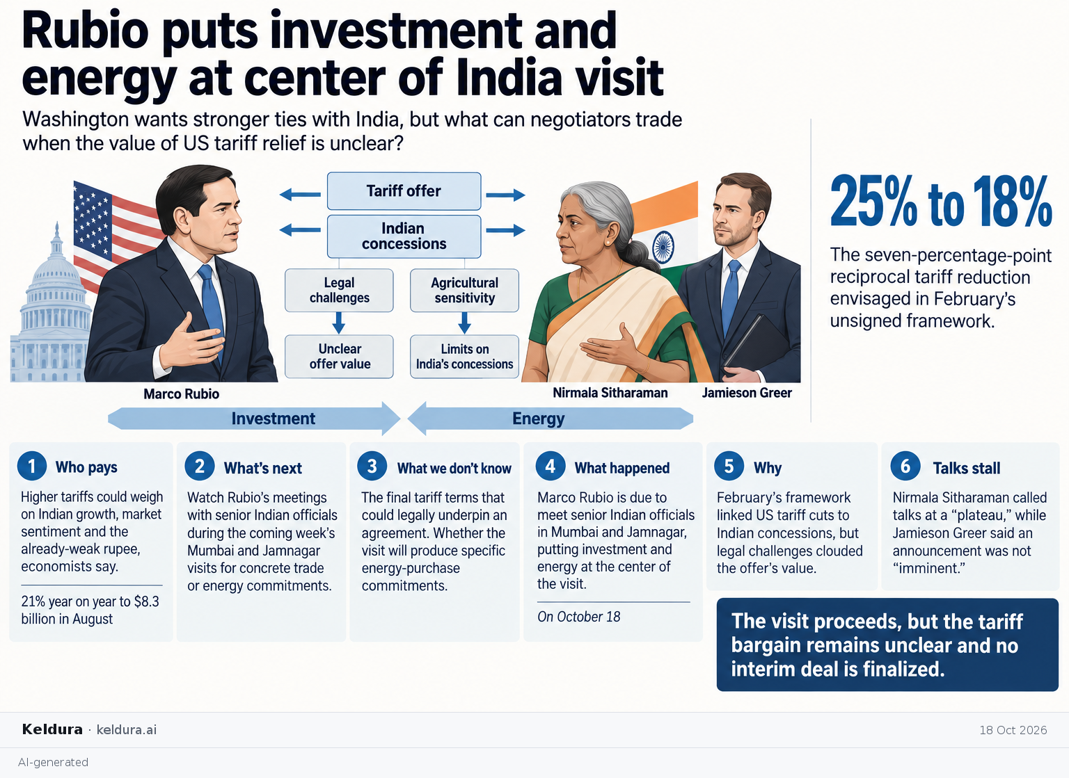 Visual Cheatsheet Version A for Rubio puts investment and energy at center of India visit. Full text follows for assistive technology.