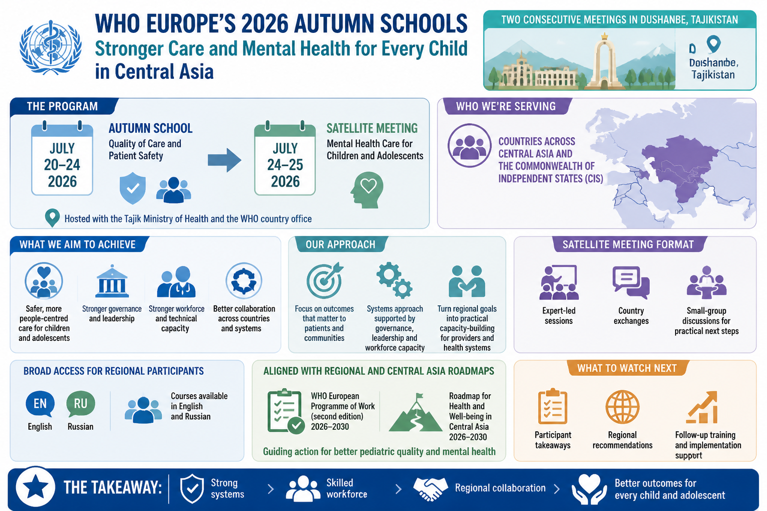 Visual Cheatsheet Version A for WHO Europe plans a Central Asia-focused push on pediatric care quality and mental health. Full text follows for assistive technology.