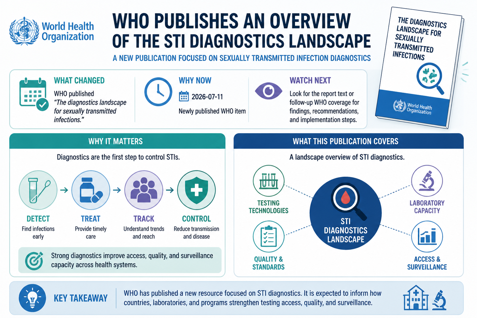 Cheatsheet: WHO publishes an overview of the STI diagnostics landscape