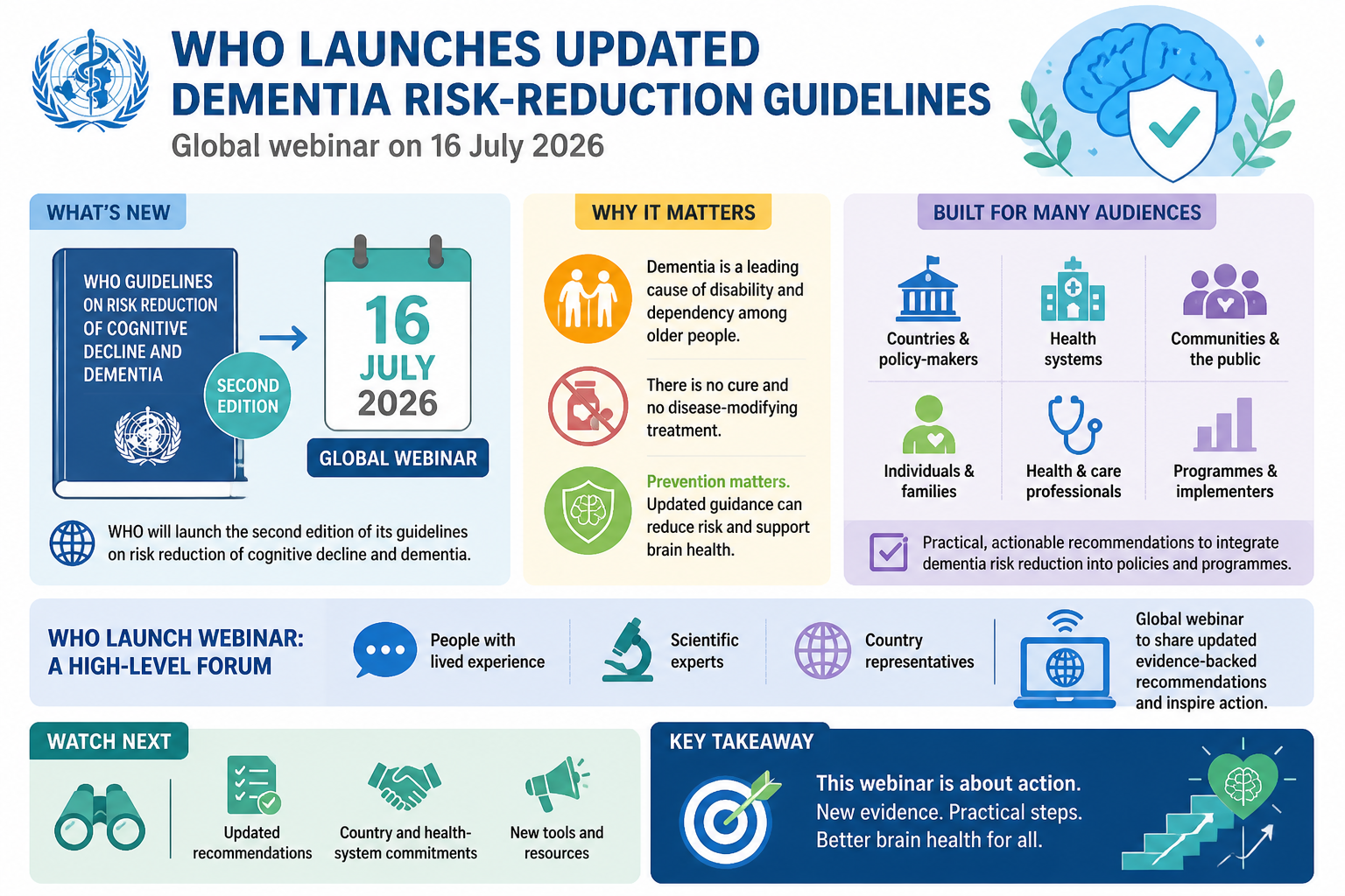 Visual Cheatsheet Version A for WHO will launch updated dementia risk-reduction guidelines in a global webinar. Full text follows for assistive technology.