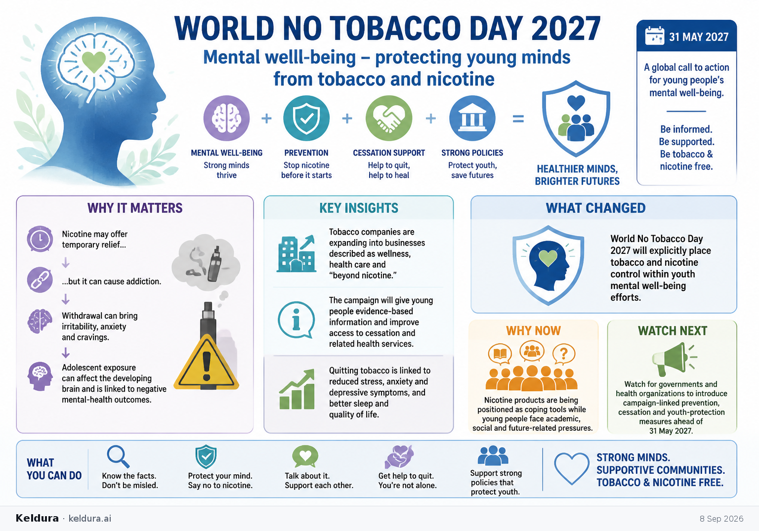 Visual Cheatsheet Version A for WHO Links Youth Nicotine Prevention to Mental Well-Being. Full text follows for assistive technology.