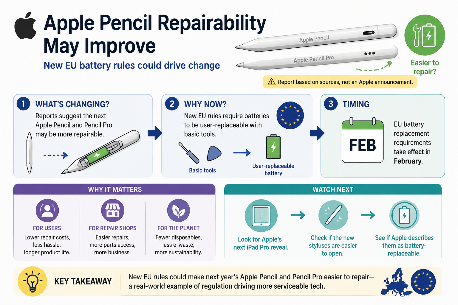 Cheatsheet: Apple Pencil repairability may improve under new EU battery rules