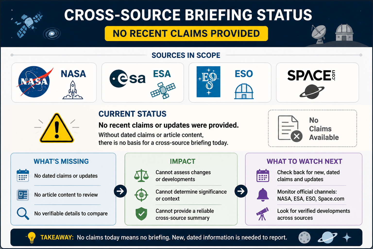Visual Cheatsheet Version A for No Recent Claims Provided. Full text follows for assistive technology.