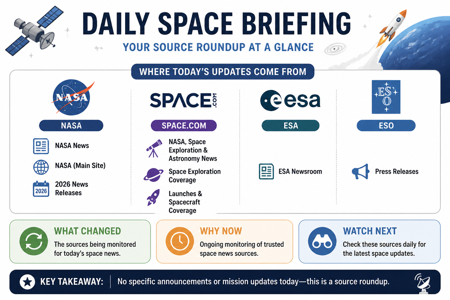 Visual Cheatsheet Version A for Daily Space Briefing. Full text follows for assistive technology.