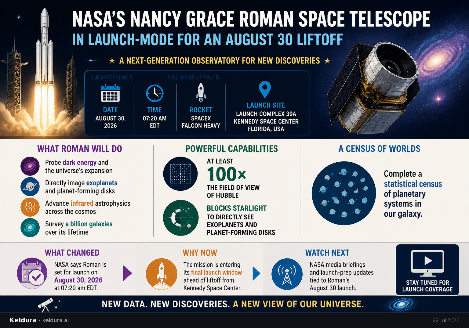 Visual Cheatsheet Version A for NASA’s Roman Space Telescope is in launch-mode for an August 30 liftoff. Full text follows for assistive technology.