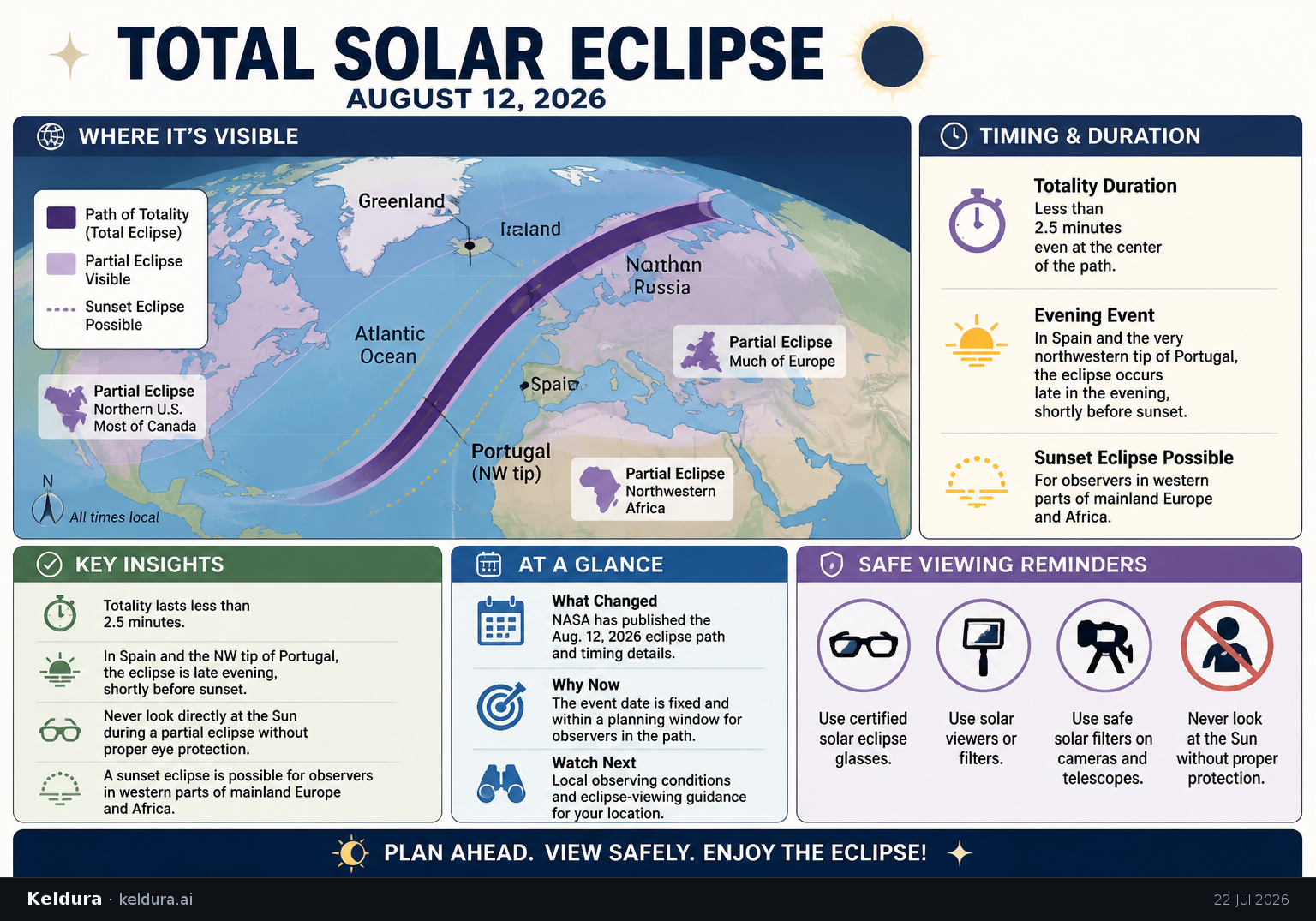 Visual Cheatsheet Version A for A total solar eclipse will cross Europe, Greenland, Iceland, and parts of North America on Aug. 12, 2026. Full text follows for assistive technology.