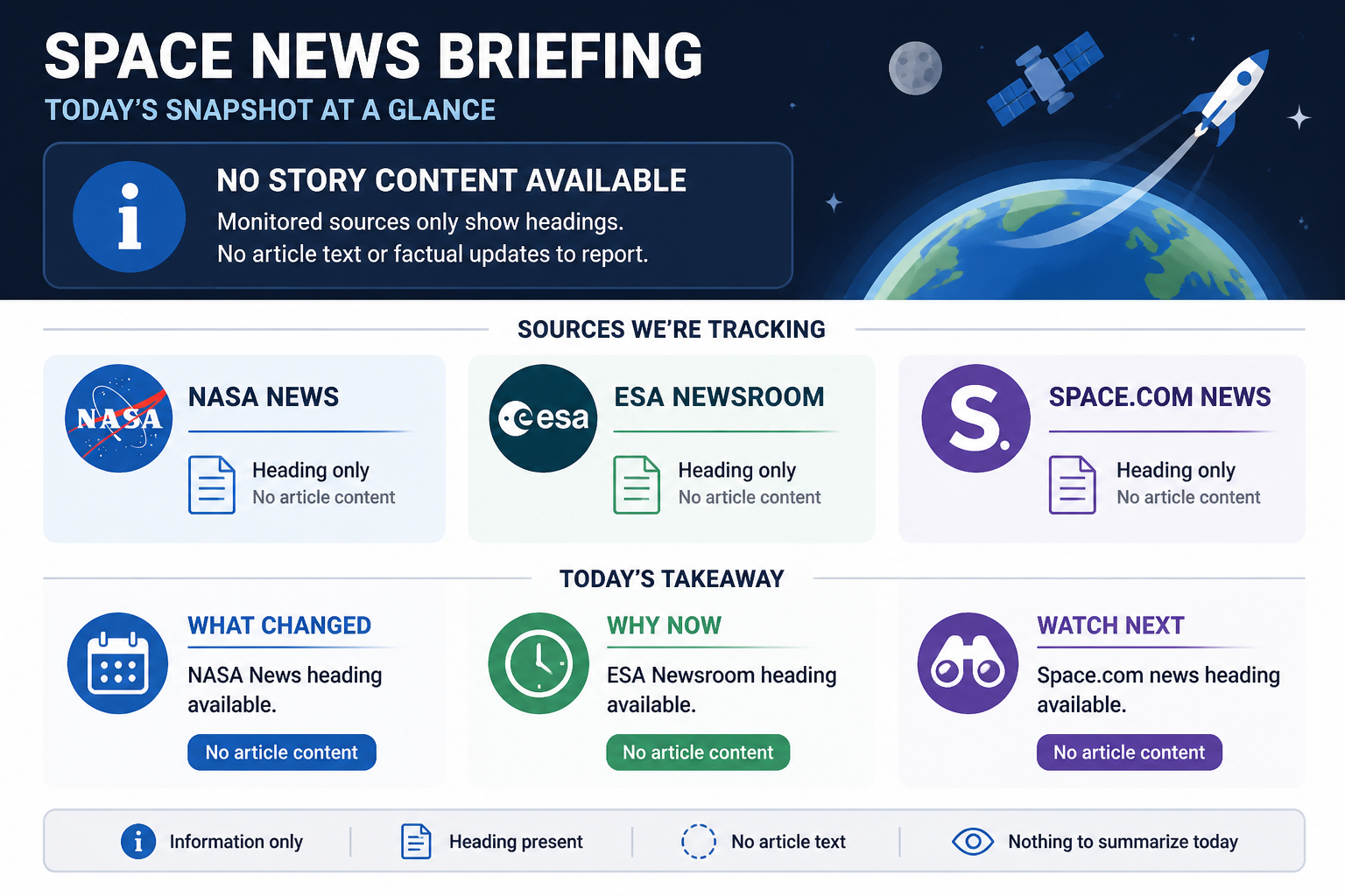 Cheatsheet for Space News Briefing. Text equivalent is attached.