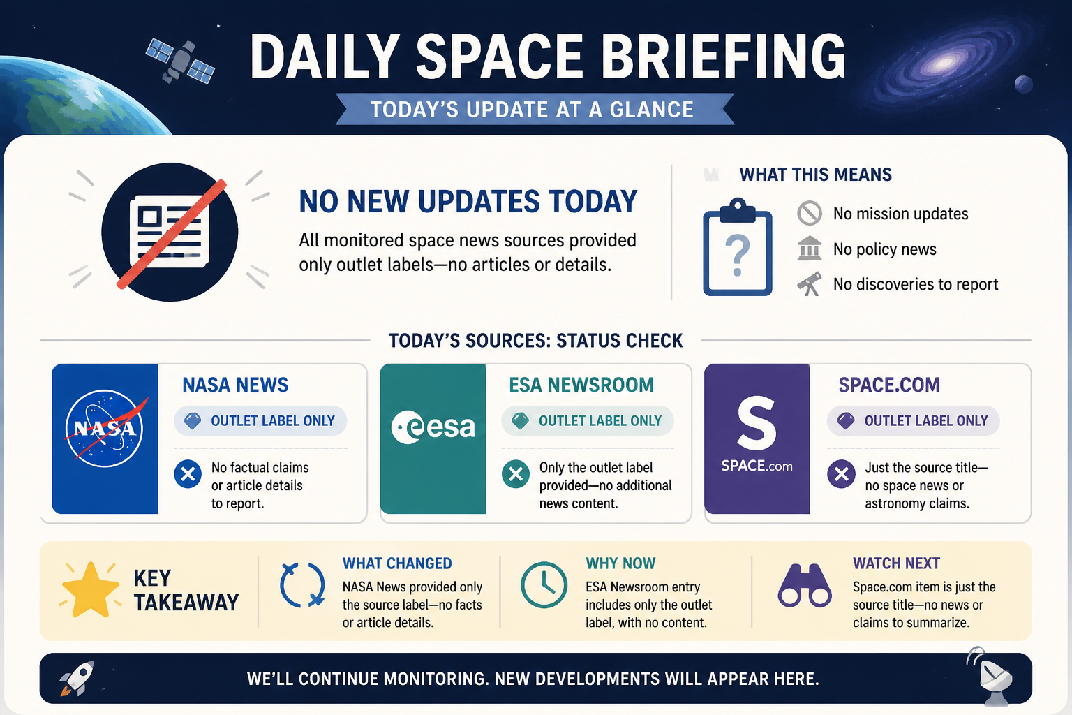 Visual Cheatsheet Version A for Daily Space Briefing. Full text follows for assistive technology.