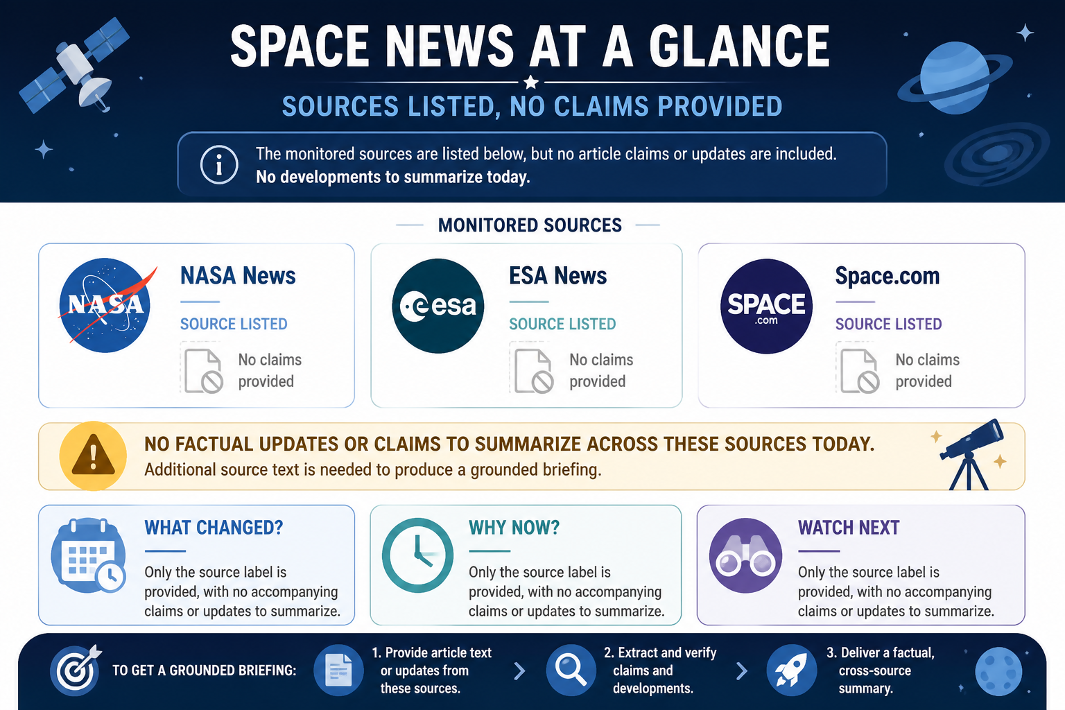 Cheatsheet for Space News Sources Listed, But No Claims Provided. Text equivalent is attached.