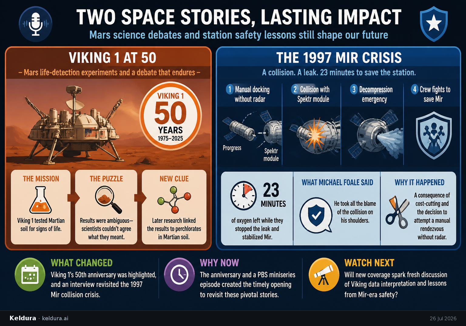 Visual Cheatsheet Version A for Mars memory and space-station risk take center stage in two Space.com features. Full text follows for assistive technology.