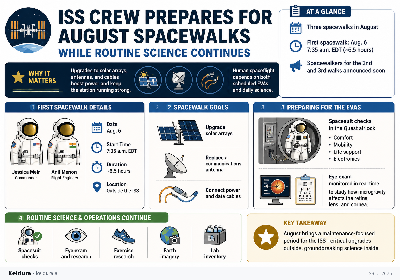 Visual Cheatsheet Version A for ISS crew prepares for August spacewalks while routine science continues. Full text follows for assistive technology.