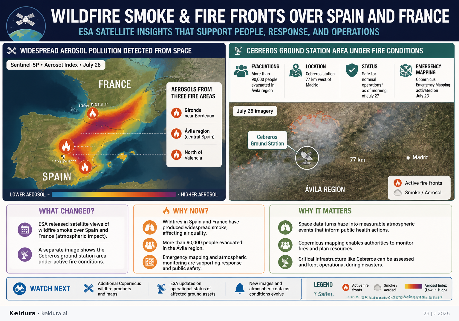 Visual Cheatsheet Version A for ESA satellite imagery shows wildfire smoke and active fire fronts over Spain and France. Full text follows for assistive technology.