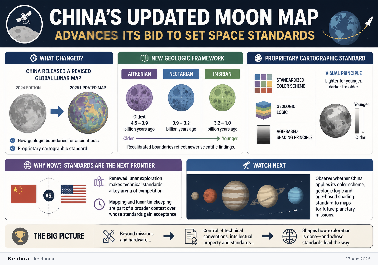 Visual Cheatsheet Version A for China’s updated moon map advances its bid to set space standards [2]. Full text follows for assistive technology.