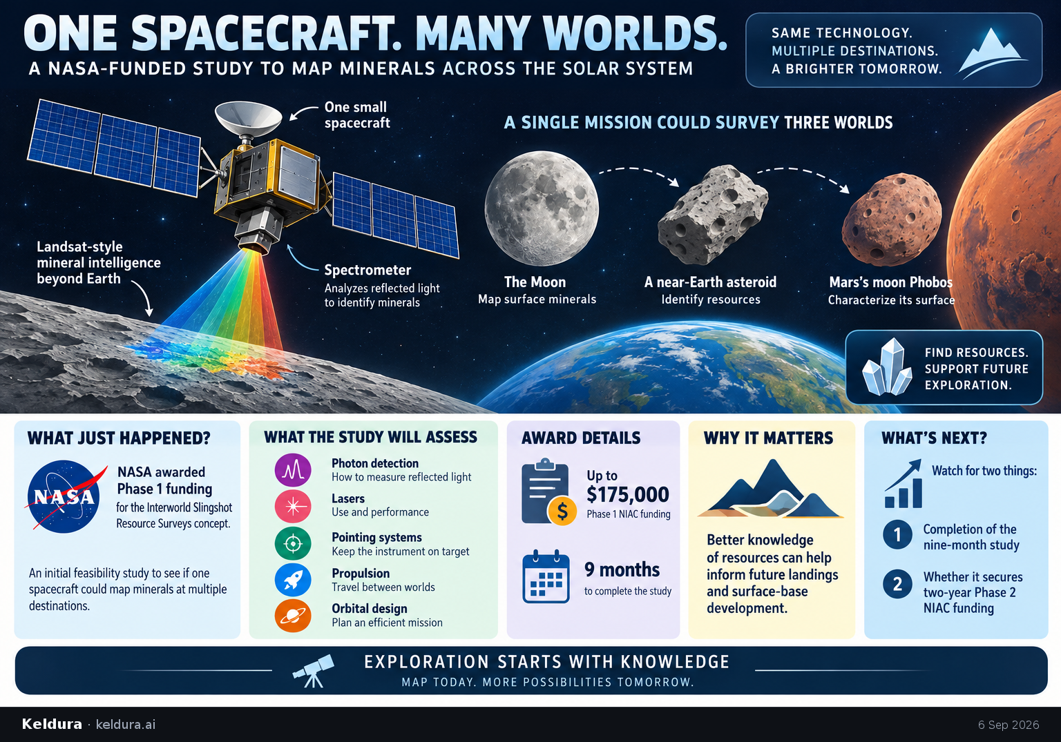 Visual Cheatsheet Version A for NASA funds a multiworld mineral-survey spacecraft study. Full text follows for assistive technology.