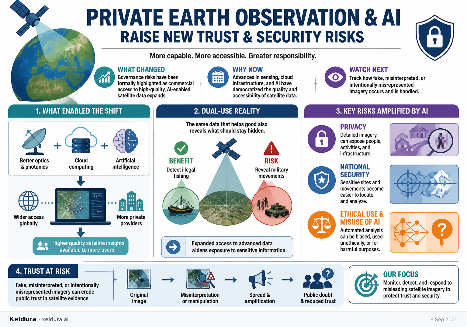 Visual Cheatsheet Version A for Private Earth Observation and AI Raise New Trust and Security Risks. Full text follows for assistive technology.
