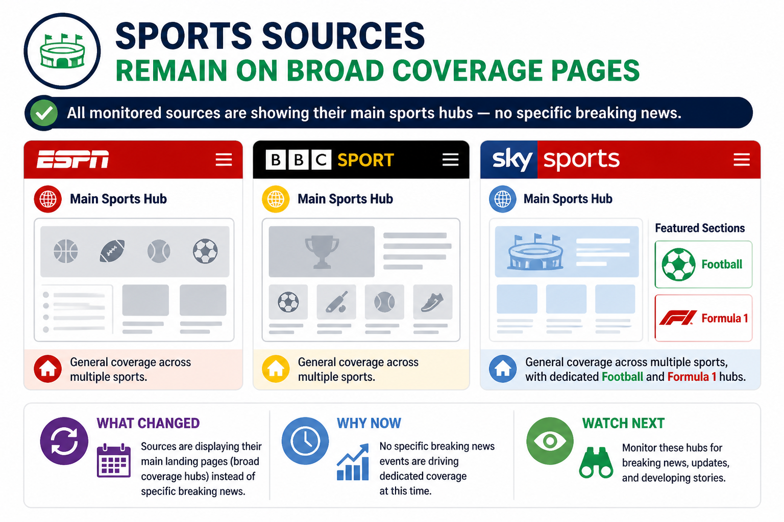 Visual Cheatsheet Version A for Sports sources remain on broad coverage pages. Full text follows for assistive technology.