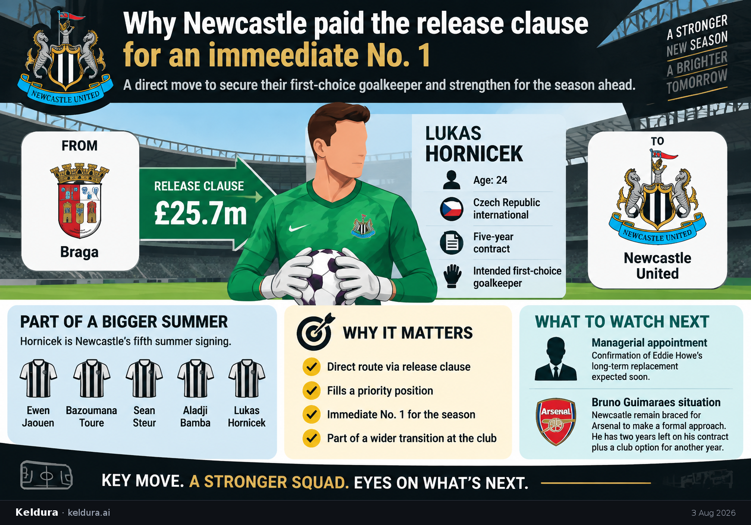 Visual Cheatsheet Version A for Why Newcastle paid the release clause for an immediate No. 1. Full text follows for assistive technology.