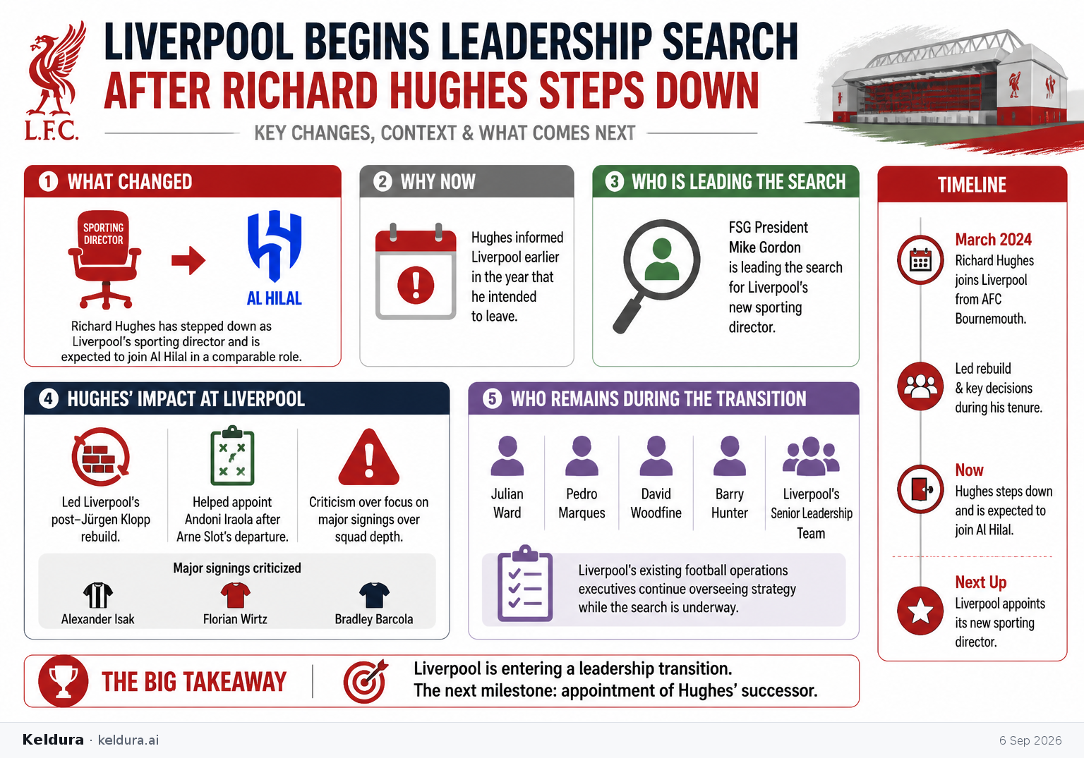 Visual Cheatsheet Version A for Liverpool begins leadership search after Richard Hughes steps down [12]. Full text follows for assistive technology.