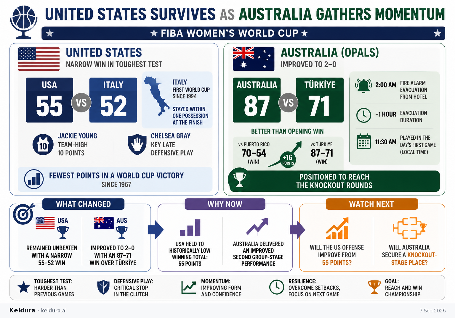 Visual Cheatsheet Version A for United States survives as Australia gathers momentum. Full text follows for assistive technology.