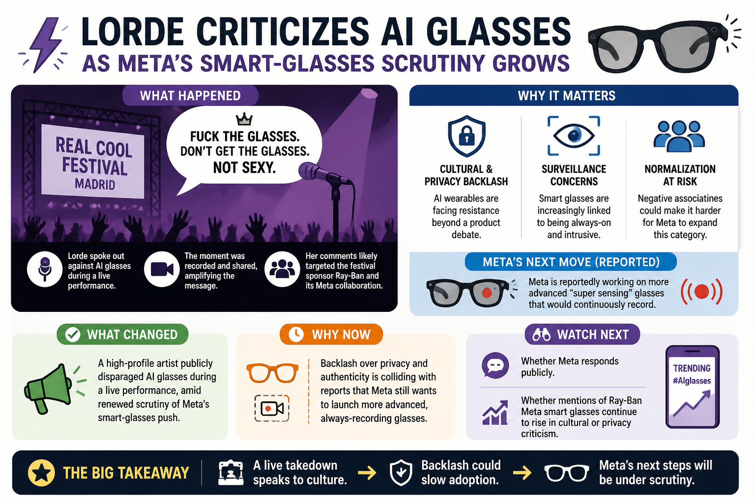 Visual Cheatsheet Version A for Lorde criticizes AI glasses as Meta’s smart-glasses scrutiny grows. Full text follows for assistive technology.