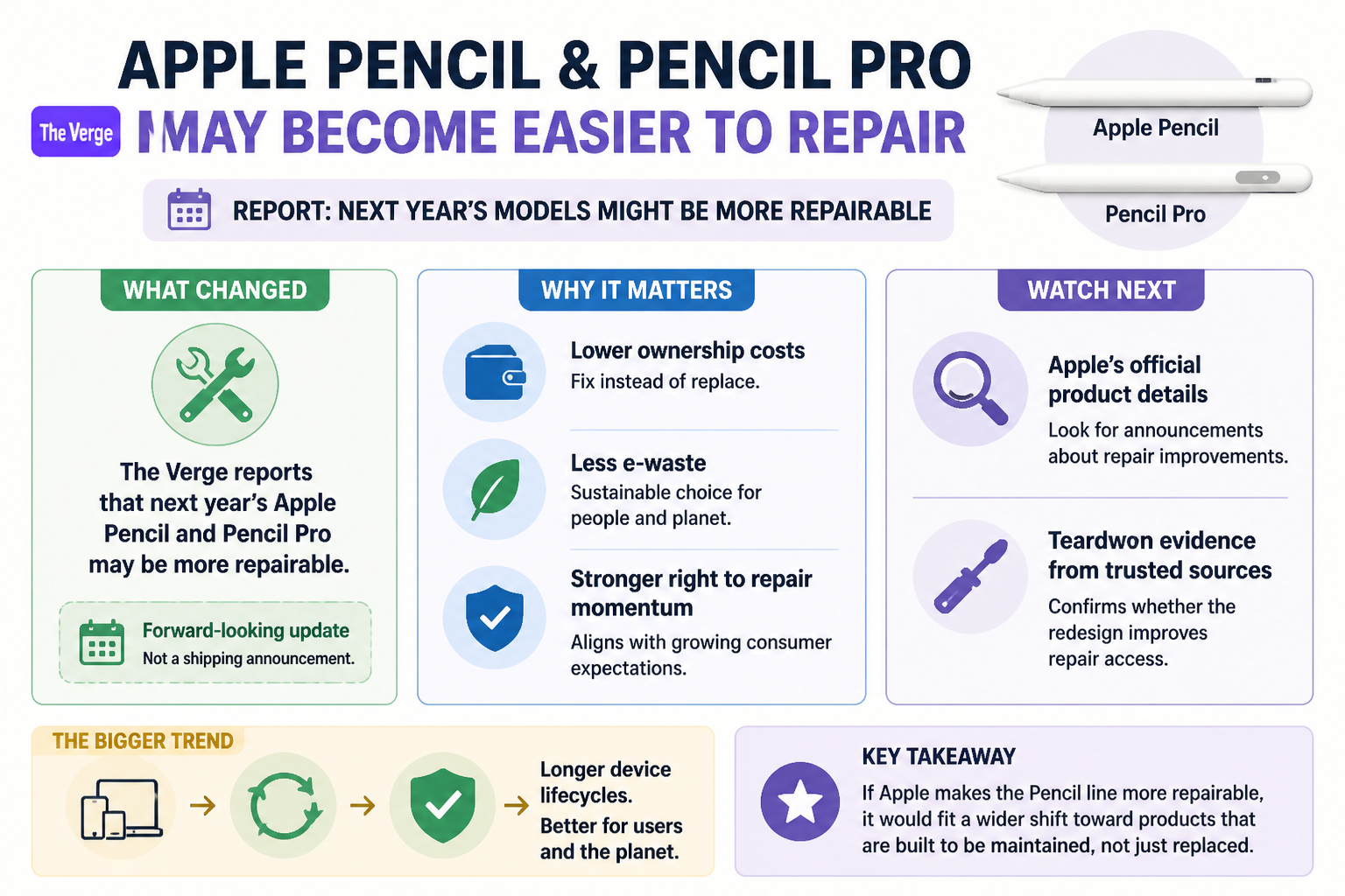 Cheatsheet Version A: Apple Pencil and Pencil Pro may become easier to repair