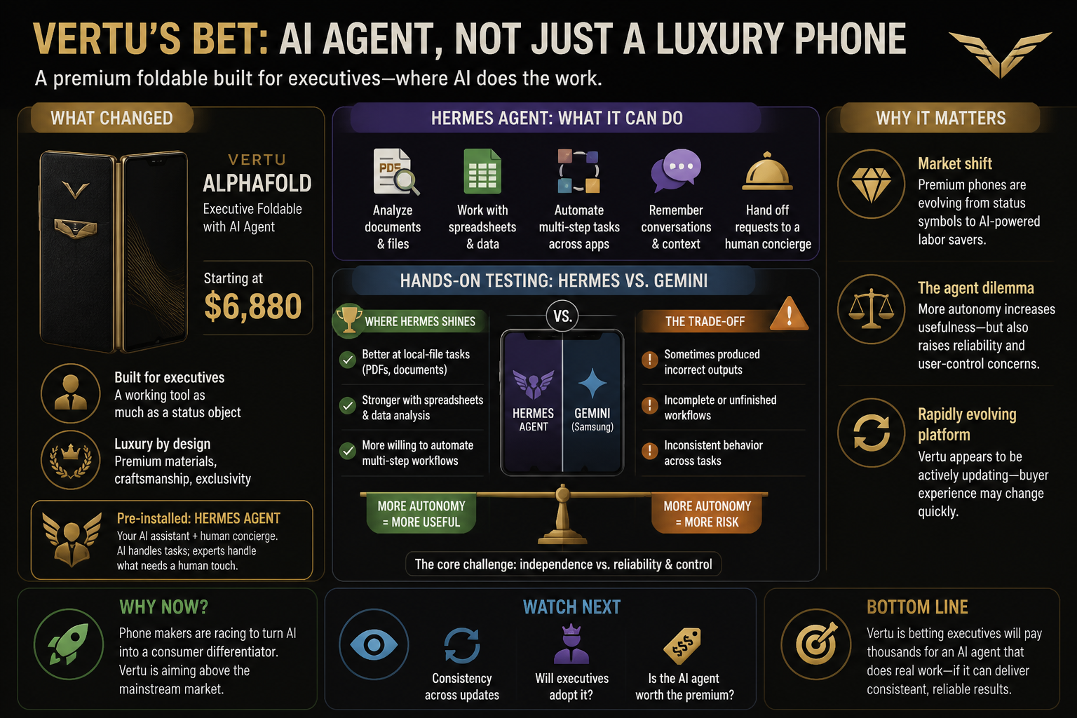 Visual Cheatsheet for Vertu is betting that executives will pay for an AI agent, not just a luxury phone. Text equivalent follows.