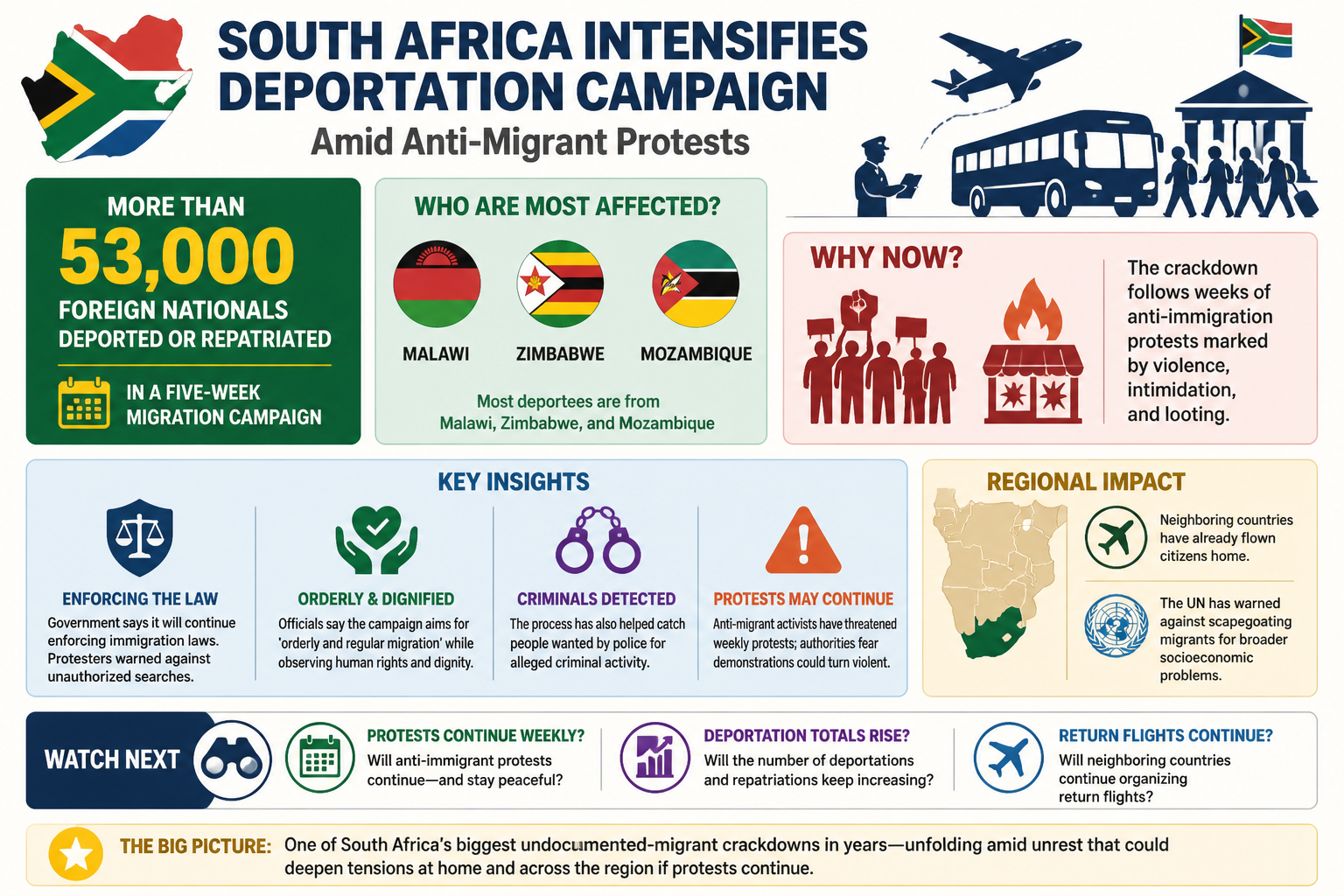 Cheatsheet: South Africa intensifies deportation campaign amid anti-migrant protests
